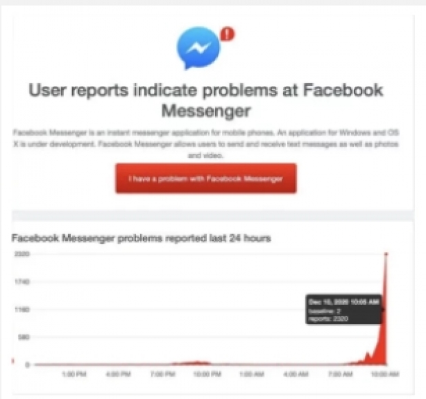 เผยปัญหา Facebook Messenger ล่ม ใช้งานไม่ได้เกิดจากไฟดับครั้งใหญ่